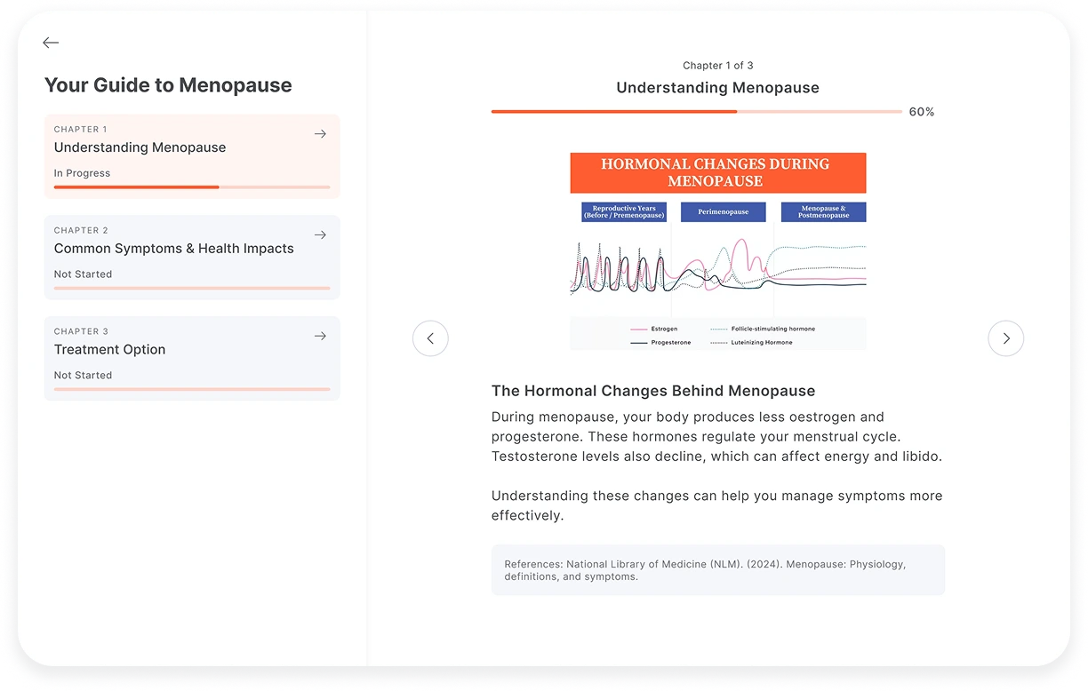 Learn about Menopause